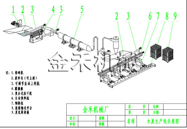 3噸/天木炭機生產(chǎn)流程